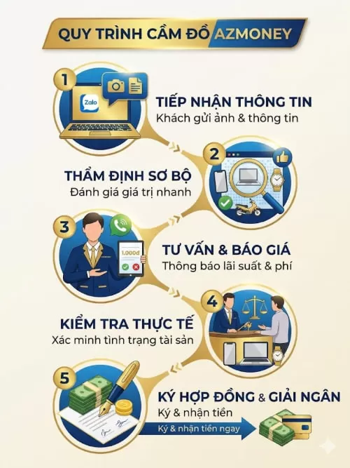 quy trình cầm đồ